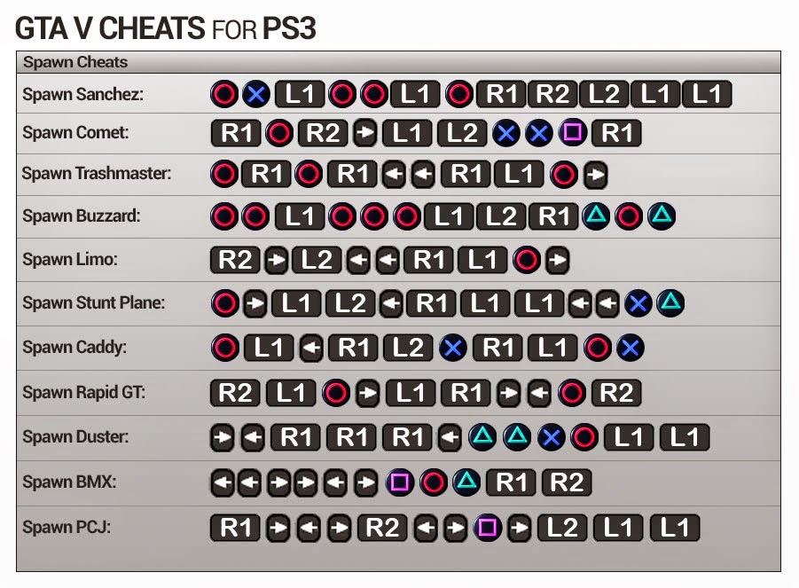 cheat codes for gta 5 online